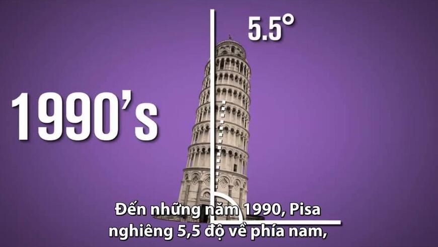Độ nghiêng của tháp nghiêng Pisa vào năm 1990