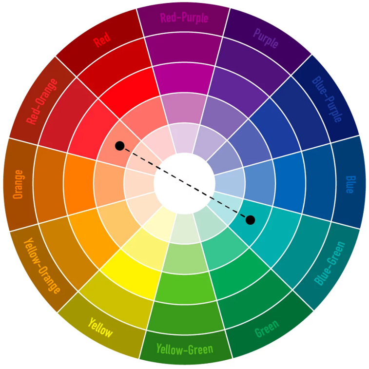 Hai màu đối diện nhau trong vòng tròn màu là một cặp màu tương phản